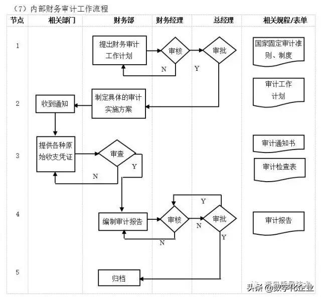 企业10大管理流程图，ERP从业者必备