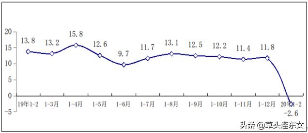 疫情影响软件业收入、利润、出口大幅下降，电
