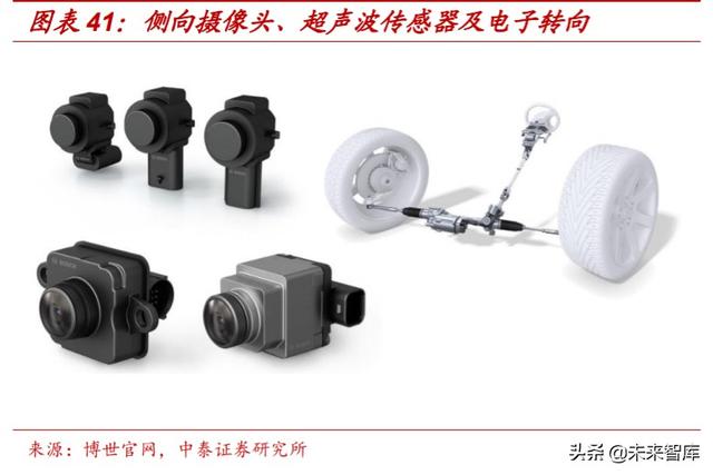 汽车电动化技术专题报告：博世应对电动化变革的“十八般武艺”