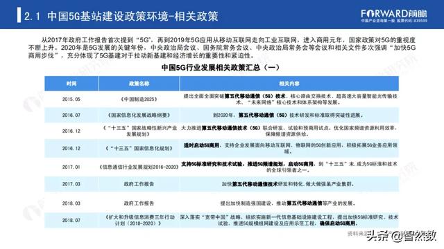 5Gй5Gվҵ棨2020