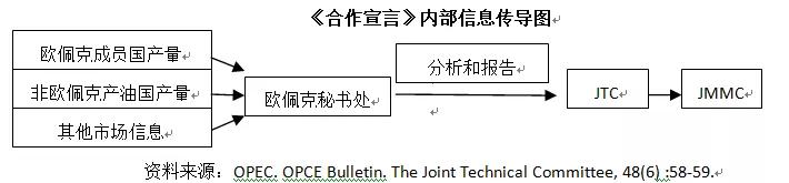 刘冬：欧佩克、欧佩克+、欧佩克++究竟是什么关系？