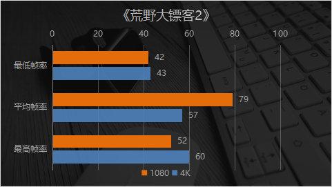 4K和光线追踪随便开？ 映众RTX2080 SUPER冰龙超级版显卡实测