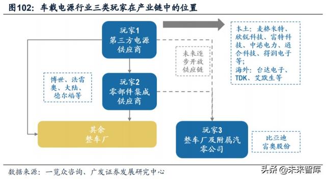新能源汽车产业链深度报告：解析非电池零部件最强阿尔法