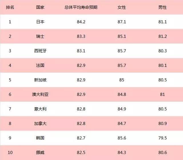 日本人不爱运动，却最健康长寿！原因值得深思