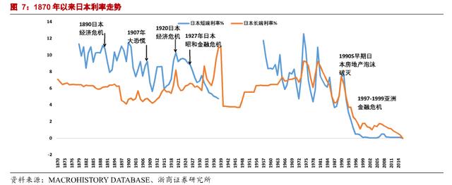 负利率时代来临，意味着什么？