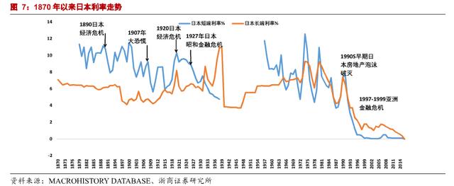 负利率时代来临，意味着什么？