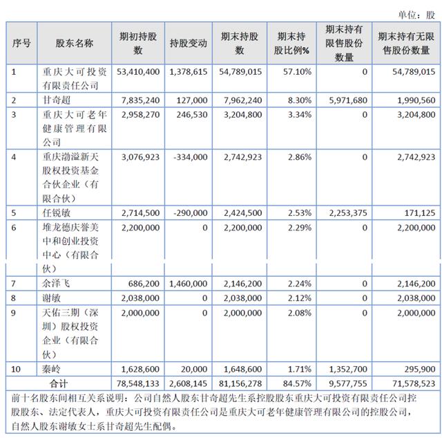 「新鼎资本研究」新三板优质企业之一百二十九——多普泰