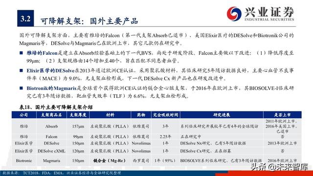 医疗器械之冠脉支架行业深度研究与投资策略