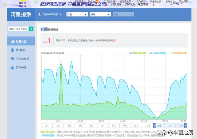 互联网获取数据的五种方式