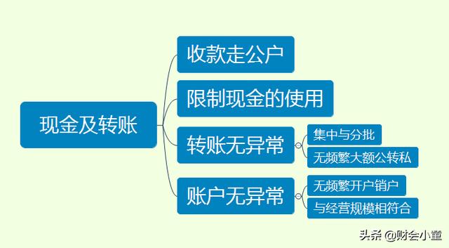 私户收款被罚将近300万元？7月起，有这些行为的