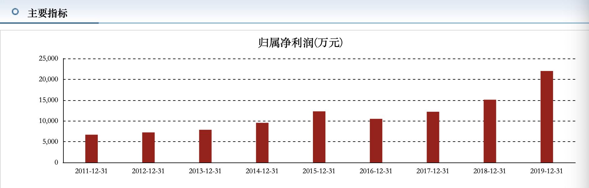 明天3只可转债申购建议和分析，其中一只老庄股