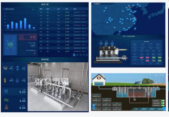 基于4G工业采集网关的二次供水泵站远程监测应用