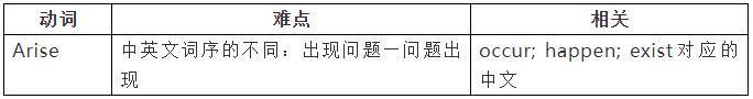 图片[9]-解剖三年高考翻译：考点、难点-笑傲英语网