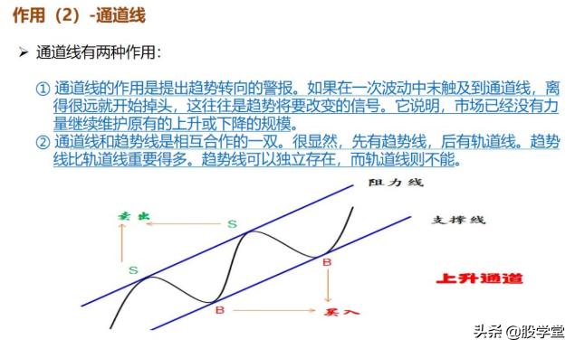 最新期货实战交易策略图解！（收藏版）