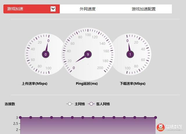拯救者电竞路由器评测：强悍配置功能丰富，为电竞而生的专业路由