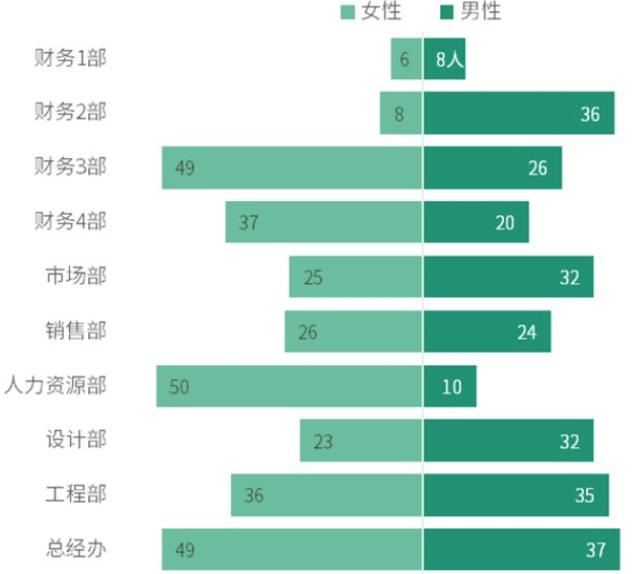 掌握这5大类23个图表，让你的数据可视化远离枯燥！