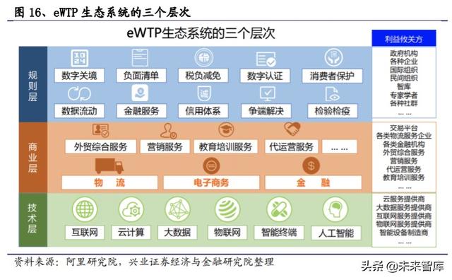 菜鸟网络国际化专题报告：助力快递行业国际化