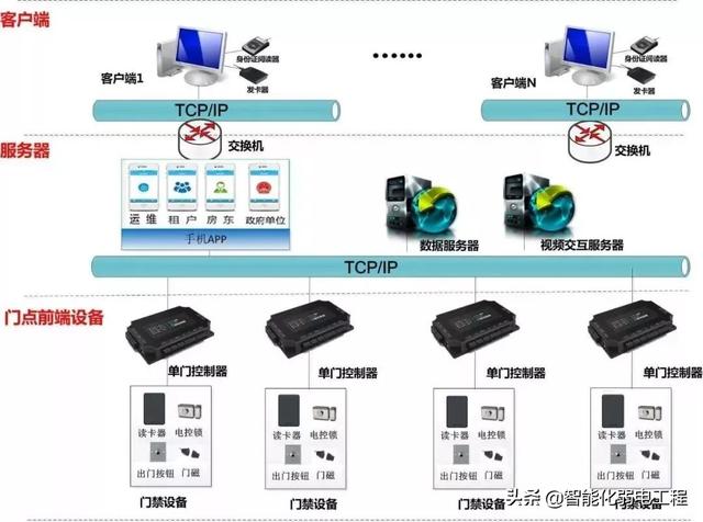 酒店智能化弱电工程设计说明，通用性模板，可作素材