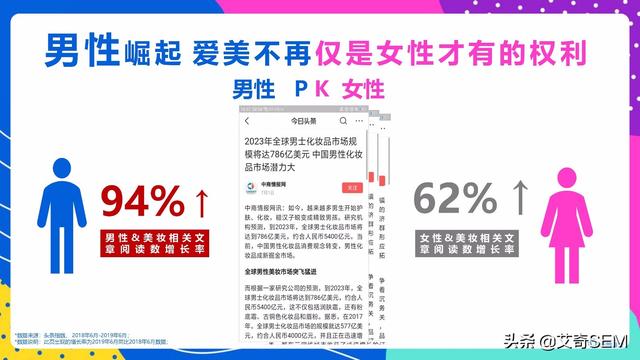 今日头条年轻人群都有哪些偏好？用户研究报告