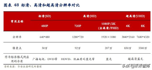 科技長牛投資機會分析：內(nèi)循環(huán)新格局，科技創(chuàng)新勇立潮頭
