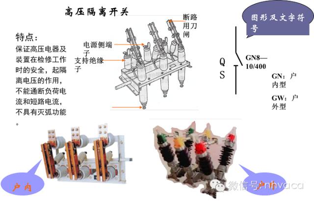 高压配电系统的讲解，非常详解，值得收藏