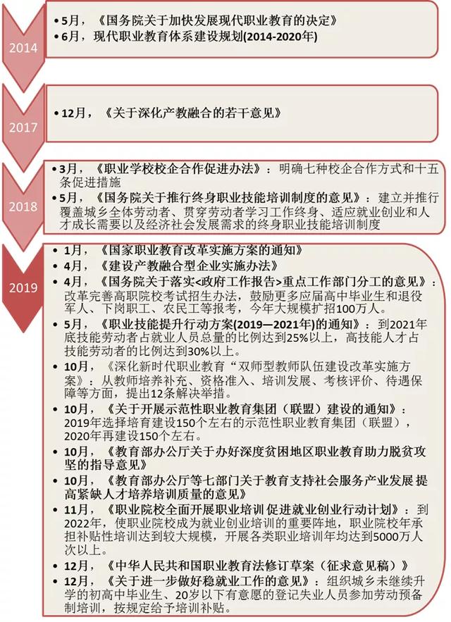 職業教育大變革，這次是來真格兒的了