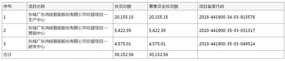 鸿铭股份IPO 收益率、毛利率双下滑，应收账款数额巨大