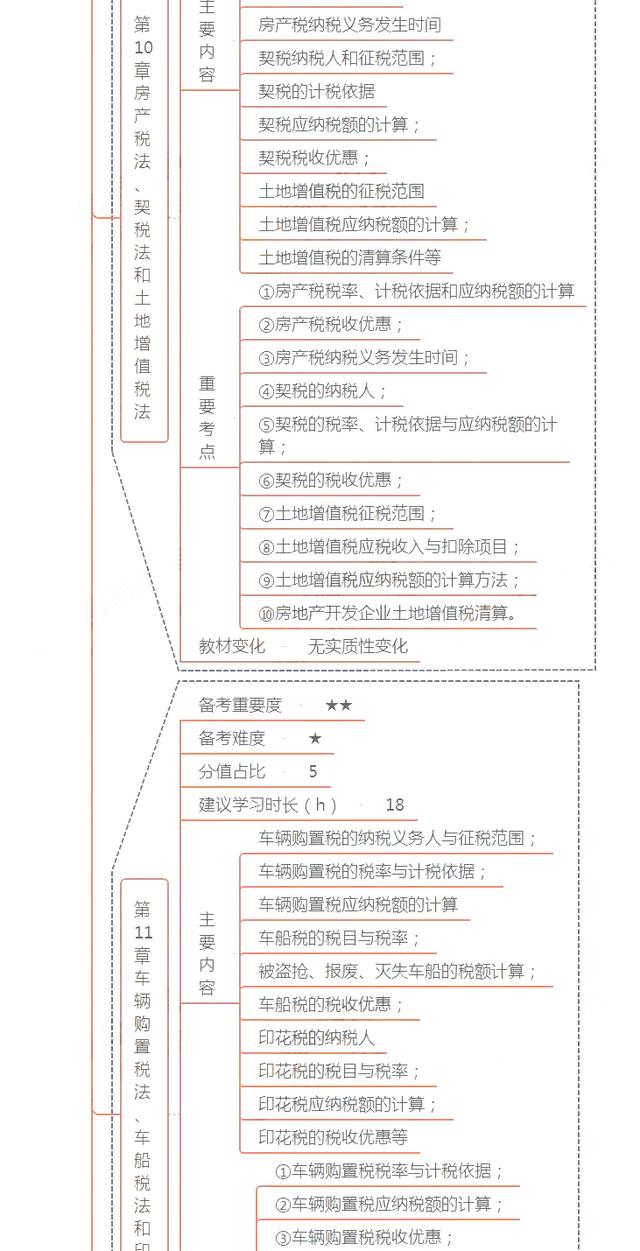 2020年注册会计师（CPA）《税法》科目解析