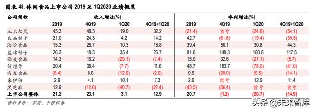 食品飲料2020年中期策略：從短期改善+長期優勢兩個角度選股