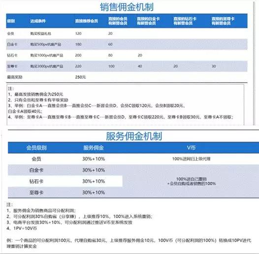 “Viiva购平台”遭投诉：拼吧宣传政策不兑现致消费者退货