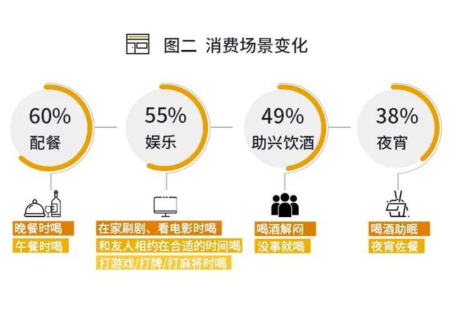 青春小酒的底层逻辑
