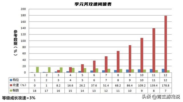 王者荣耀：李元芳实战技巧全解，通过技能机制讲解高输出玩法思路
