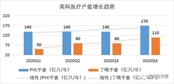 英科转债——股债双王将再现传奇，谁与争锋？