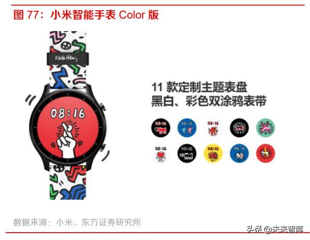 智能手表行业深度报告：持续创新，销量快速增长