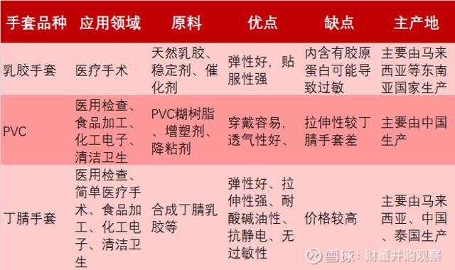 股价又涨停！今年已暴涨450%，英科医疗缘何在疫情中脱颖而出？