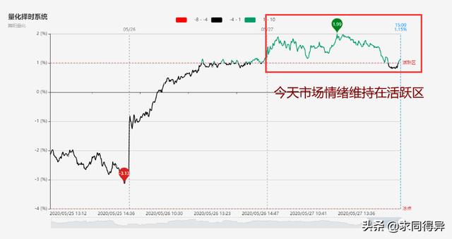 每日收评：招商策略明天召开，资金提前避险？