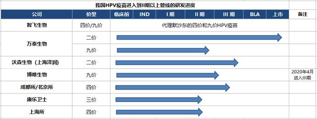 万泰生物（603392）：国产唯一获批HPV疫苗企业的