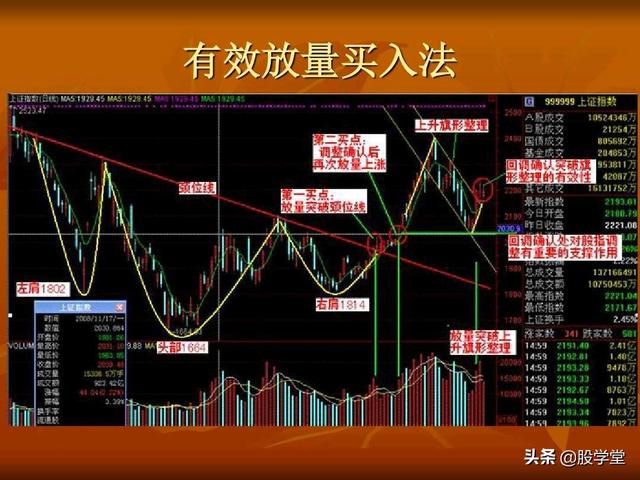 A股最新实战擒拿涨停板技巧图解锦集！（收藏板