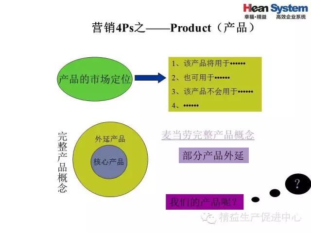 「精益学堂」精益老师常用方法和工具（五）