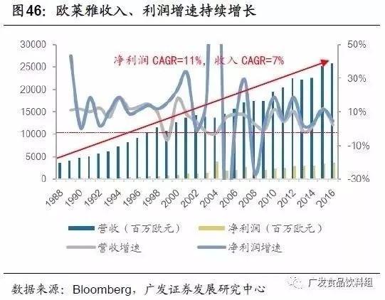 从竞争格局，找寻消费品行业“长跑冠军”