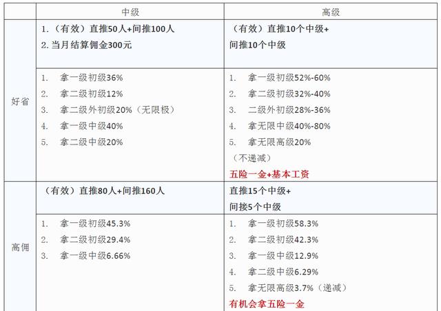 各种优惠卷APP平台对比！你所不知道的坑？