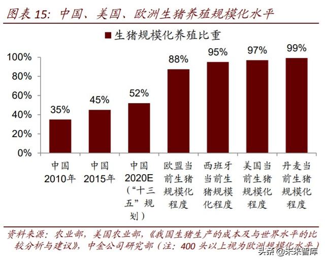农业下半年投资策略：三条投资主线，周期与成长皆宜