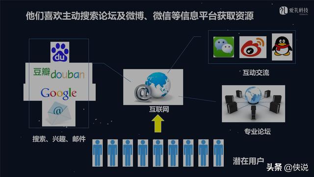 社群运营：微信社群营销方案和技巧