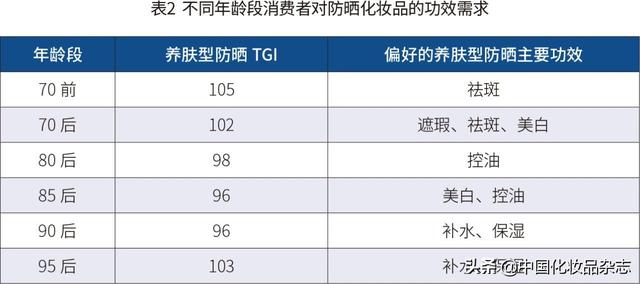 疫情深度影响生活习惯，口罩时代防晒化妆品何去何从？