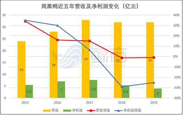 疫情过后，谁来拯救这只“鸭”？