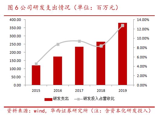 定增7.5亿，剑指高端光模块！华为高端光模块供应商