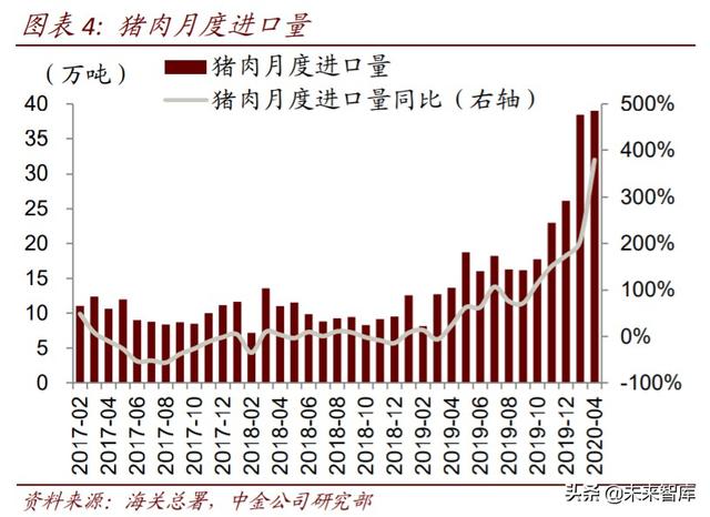 农业下半年投资策略：三条投资主线，周期与成长皆宜