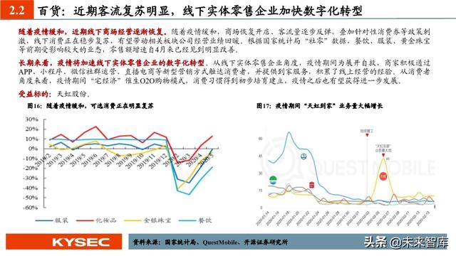 商贸零售行业中期投资策略：私域零售轻风起，消费复苏正当时