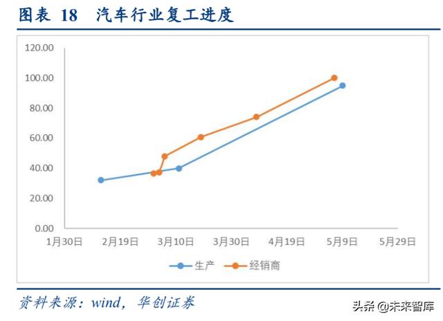 消费前瞻分析：地摊经济+消费券+购车补贴，对消费的影响分析