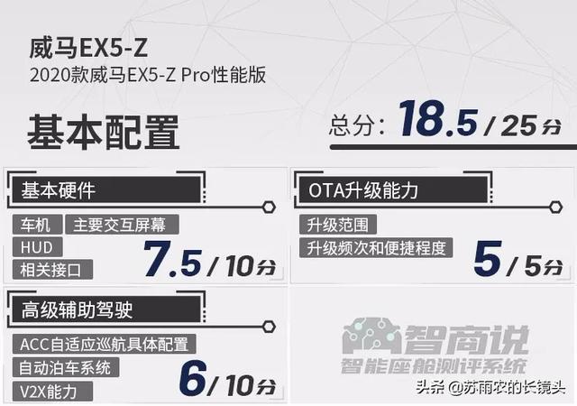 智商说 | 威马EX5-Z智能座舱测评：“小身材”的大智慧